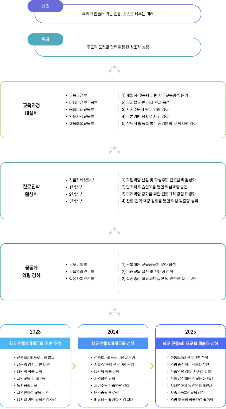 학교목표