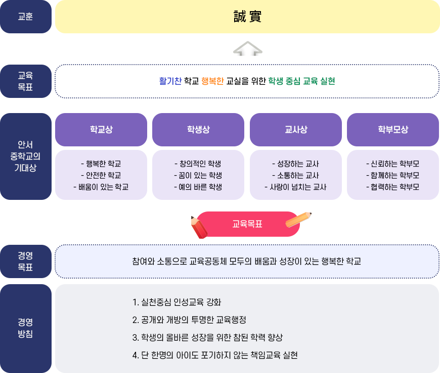 교육목표 이미지