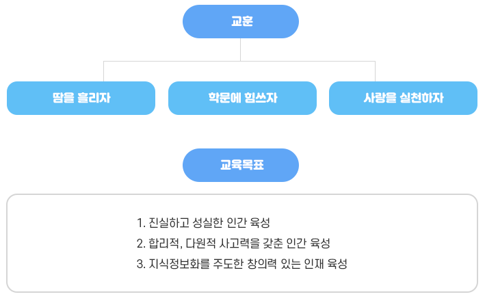 교훈/교육목표