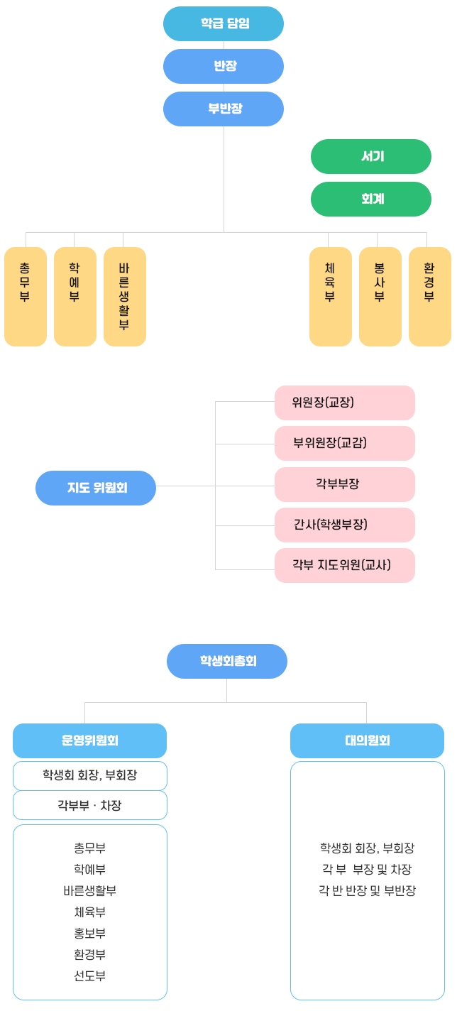 교훈/교육목표