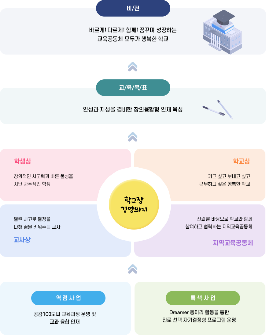 교육지표 이미지