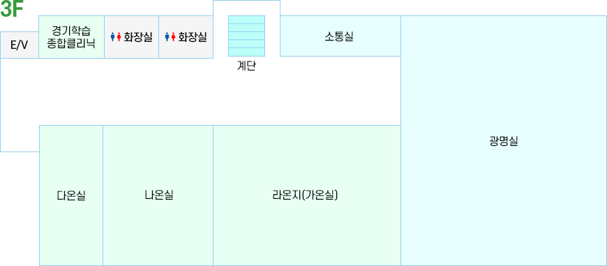 별관 3층 : E/V, 경기학습종합클리닉, 화장실, 화장실, 계단, 소통실, 광명실, 라온지(가온실), 나온실, 다온실