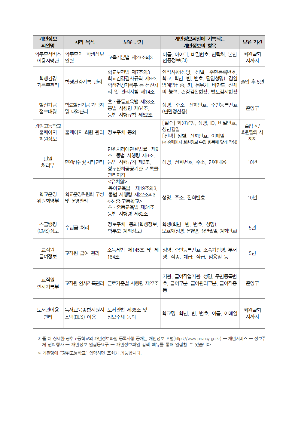 2024년 개인정보 처리방침 개정002