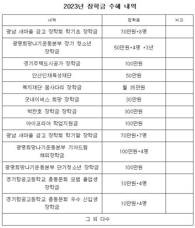 장학금 수여내역