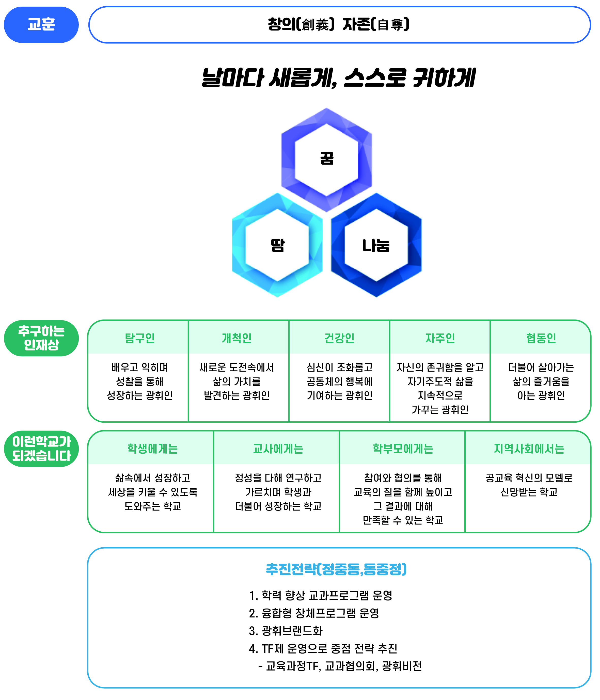 학교홈페이지 교훈이미지