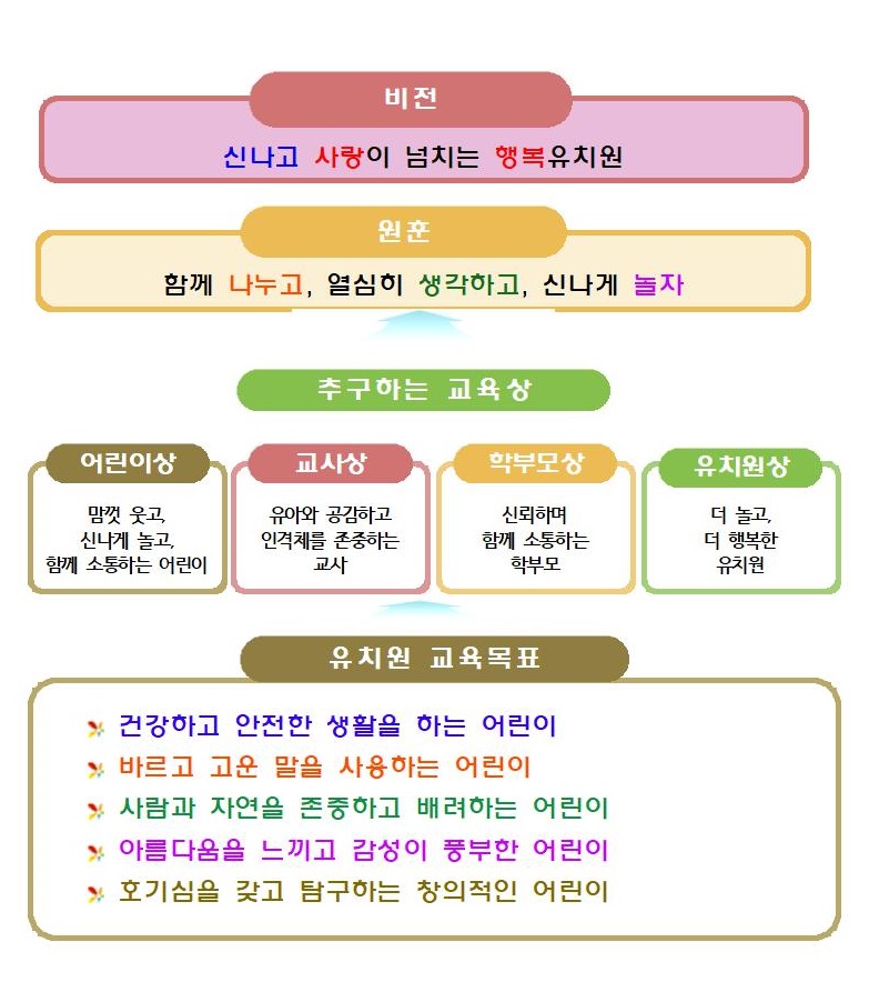 핵심과제001