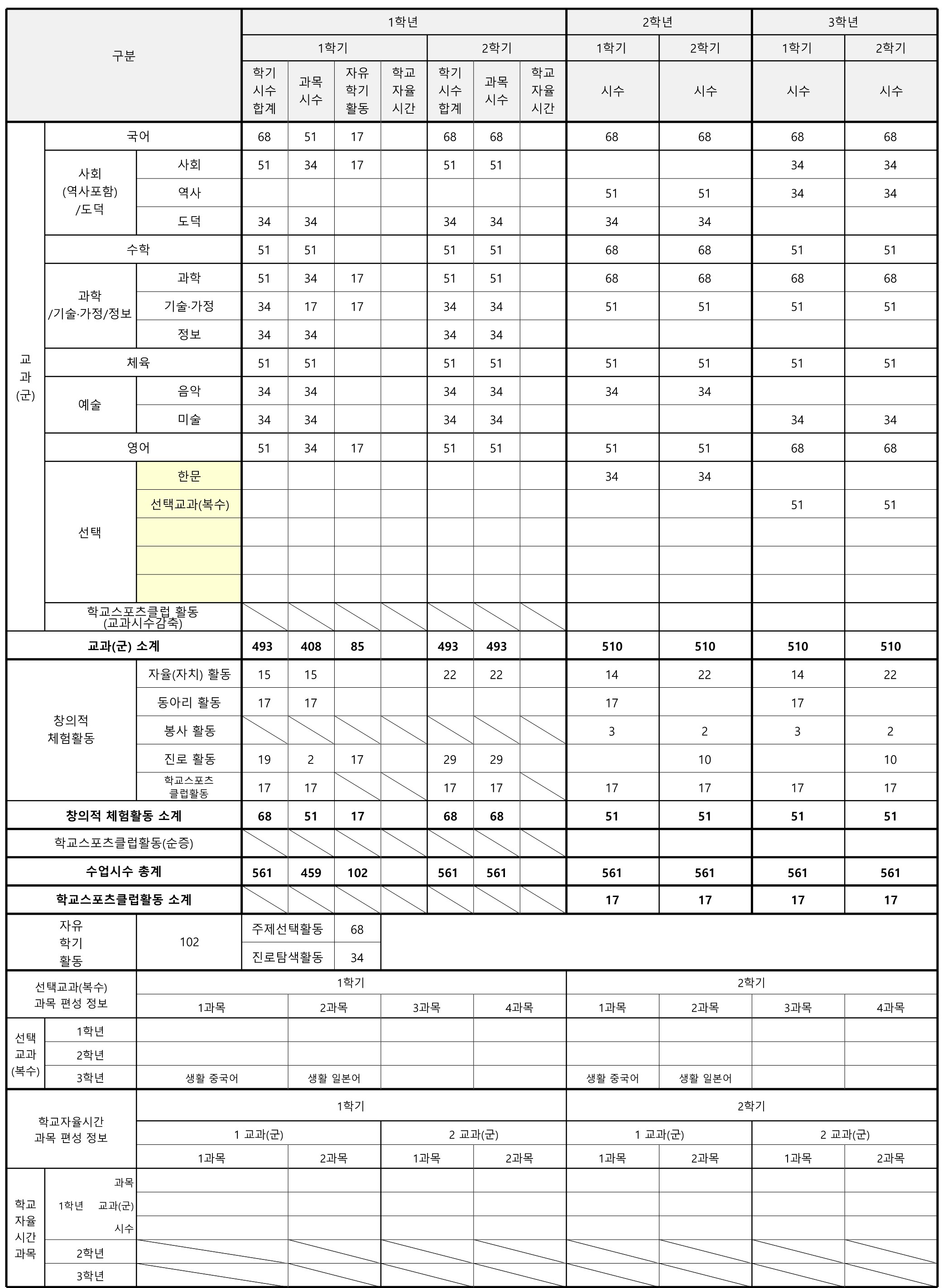 2025학년도 1,2,3학년 교육과정 편제표).jpeg
