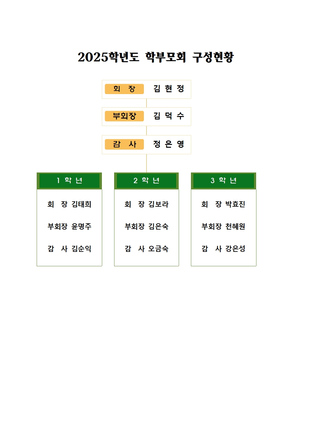 2025 학부모회 구성현황(홈페이지용)001.jpg