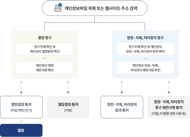 그림입니다.  원본 그림의 이름: CLP000034240001.bmp  원본 그림의 크기: 가로 808pixel, 세로 585pixel