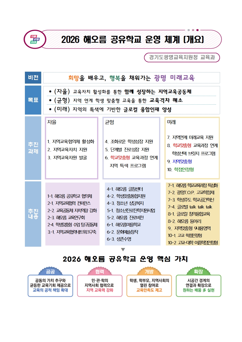2026 해오름 공유학교 운영체계0115001.jpg