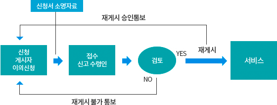 그림입니다.  원본 그림의 이름: mem000040cc0001.png  원본 그림의 크기: 가로 560pixel, 세로 212pixel  프로그램 이름 : Adobe ImageReady