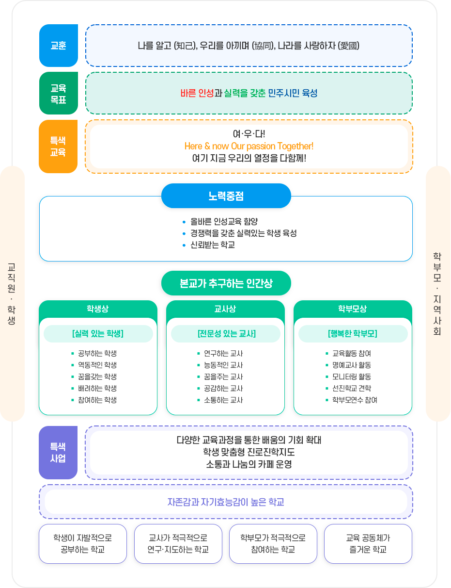 교육목표 이미지