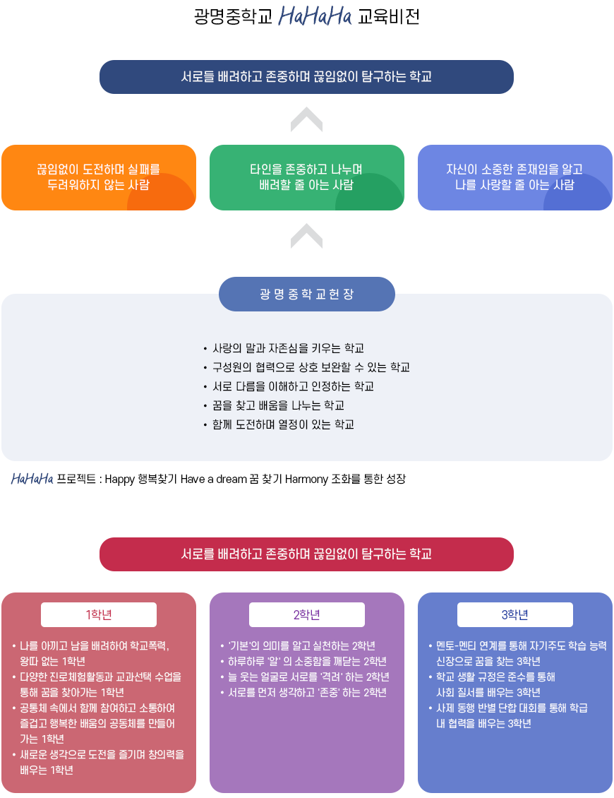 교육목표 이미지