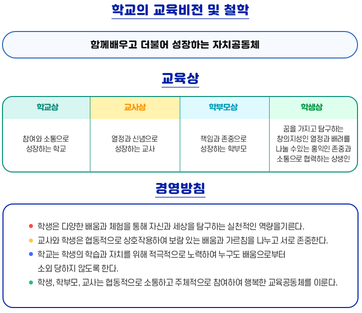 교육목표 이미지