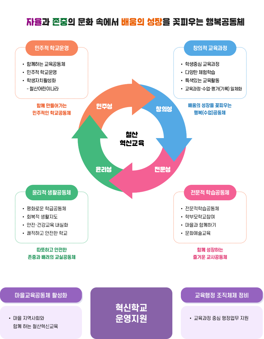 철산혁신교육 이미지