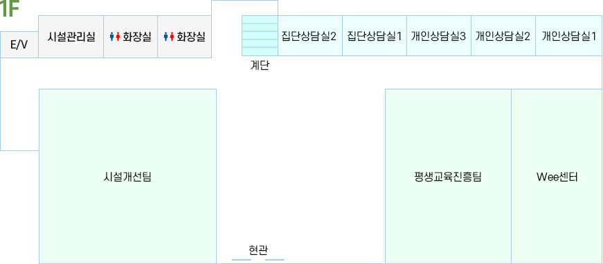 별관 1층 : E/V, 시설관리실, 화장실, 화장실, 계단, 집단상담실2, 집단상담실1, 개인상담실3, 개인상담실2, 개인상담실1, Wee센터, 평생교육진흥팀, 현관, 시설개선팀