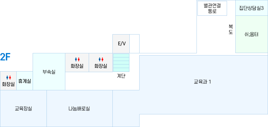 본관 2층 : 화장실, 휴게실, 부속실, 화장실, 화장실, 계단, E/V, 별관연결 통로, 복도,집단상담실3,  쉬;움터, 교육과 1, 나눔배로실, 교육장실
