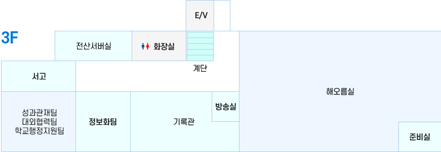 본관 3층 : 서고, 전산서버실, 화장실, 계단, E/V, 해오름실, 준비실, 방솔실, 기록관, 정보화팀, 성과관재팀 대외협력, 학교행정지원팀팀