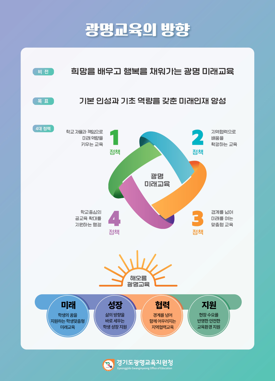 자세한 내용을 하단을 참고하세요