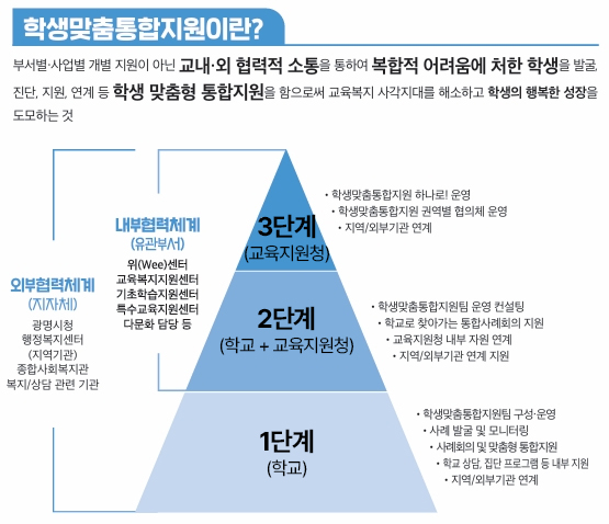자세한 내용은 하단 참고