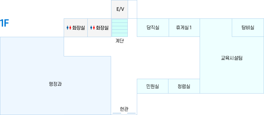 본관 1층 : 화장실, 화장실, E/V, 계단, 당직실, 휴게실1, 교육시설팀, 탕비실, 청렴실. 민원실, 현관, 행정과