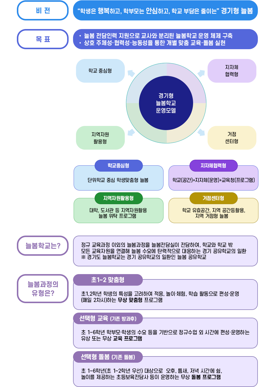 자세한 내용은 하단 참고
