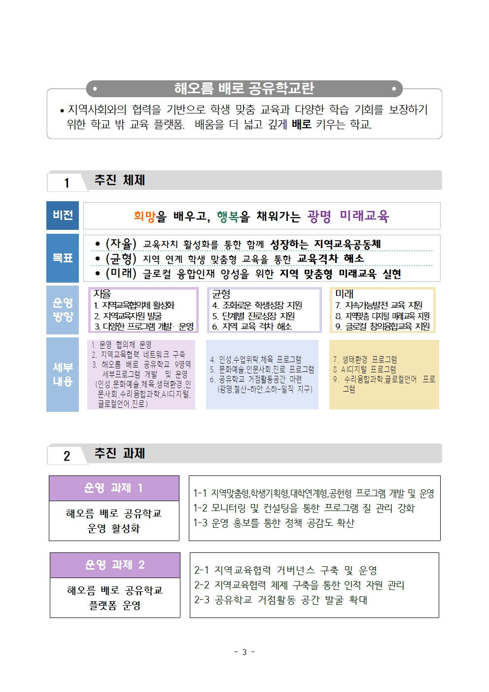 해오름 배로 공유학교(넓고 깊게 배로 배우는) 운영체계 이미지