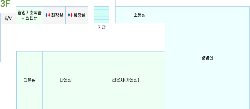 별관 3층 : E/V, 경기학습종합클리닉, 화장실, 화장실, 계단, 소통실, 광명실, 라온지(가온실), 나온실, 다온실