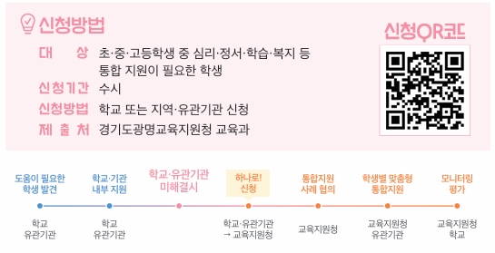학생맞춤통합지원(교육복지안전망) 하나로! 신청방법 및 절차안내