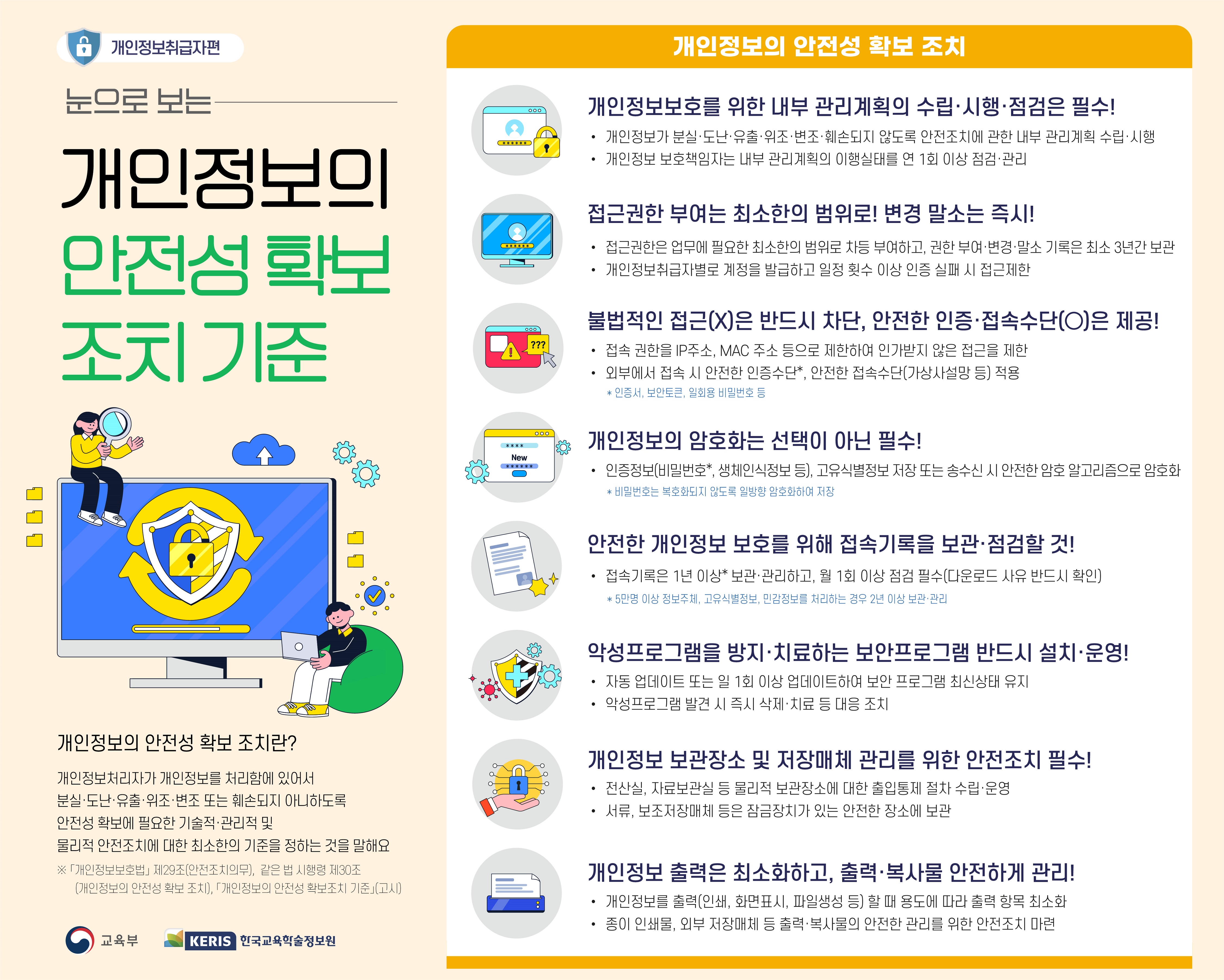(붙임2-2) 개인정보의 안전성 확보조치 기준_포스터_세로.jpg