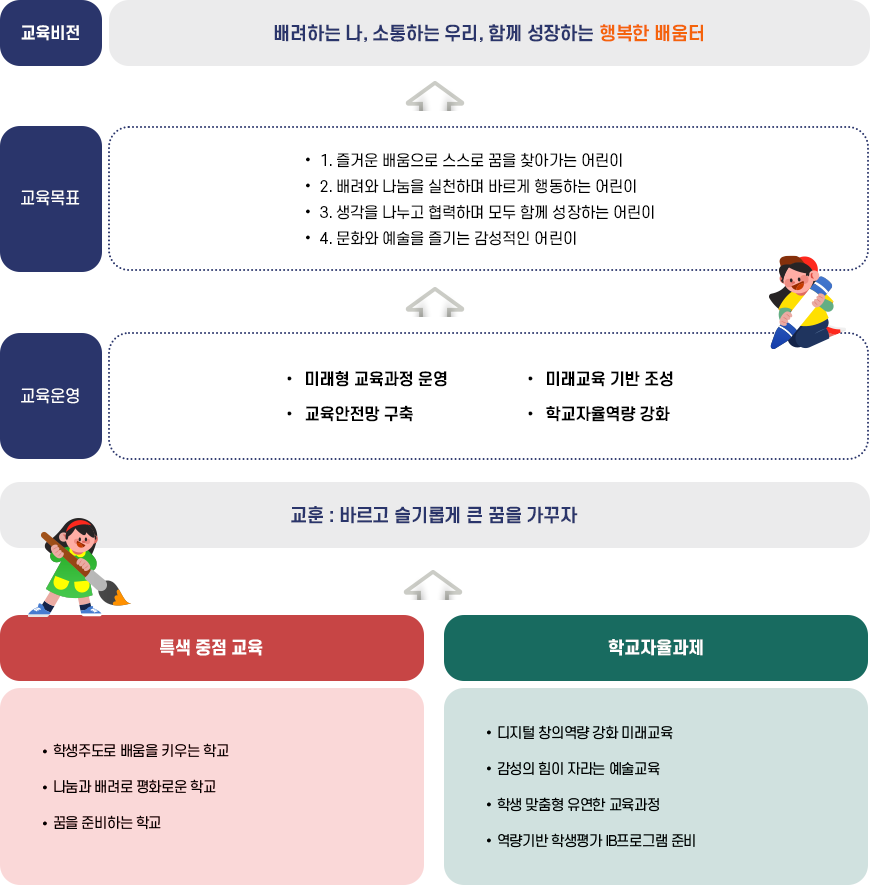 교육목표 이미지