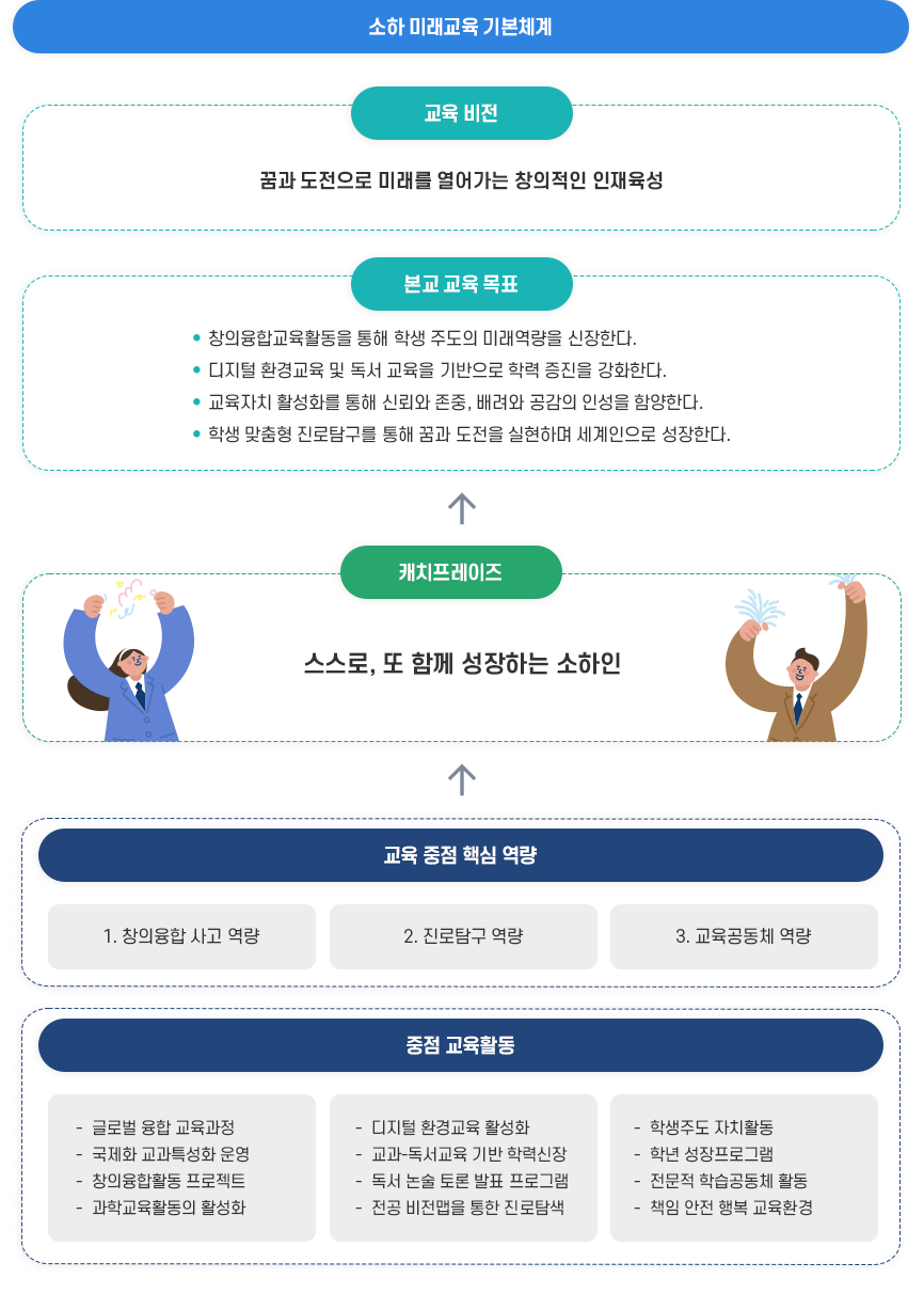 교육목표 인재상 이미지